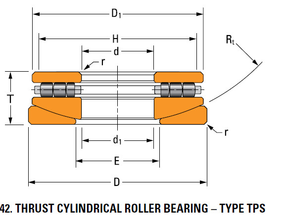 thrust cylindrical roller bearing 60TPS124