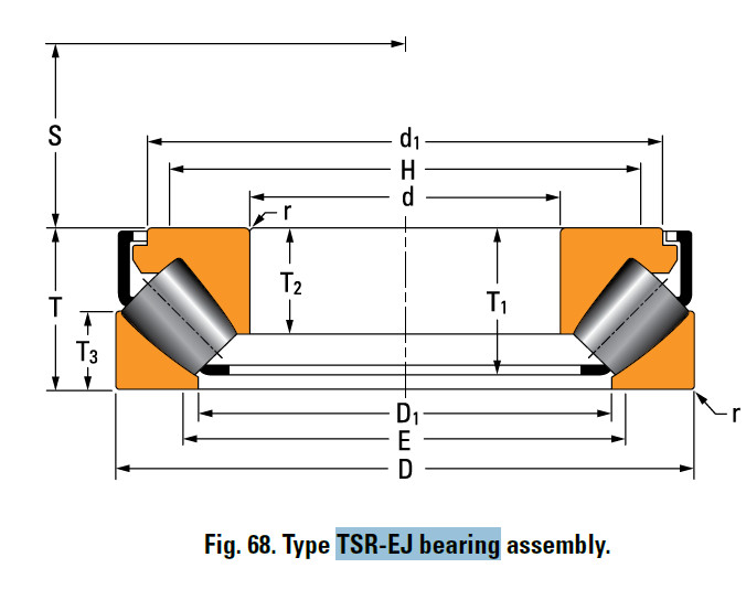 Bearing Thrust Spherical Roller Bearing 294/710EM