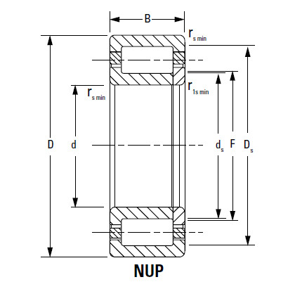 CYLINDRICAL ROLLER BEARINGS Bearing 210RF92 170RF93