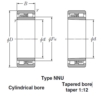 Bearings Cylindrical Roller Bearings NNU38/750