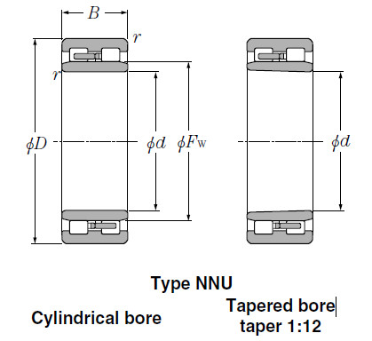 Bearings Cylindrical Roller Bearings NN3044