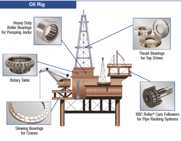 Bearings and other products